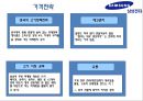 삼성전자의 국제경영전략 - 삼성전자 국제경영전략,삼상전자경영전략,삼성전자의문제점과향후전략.PPT자료 35페이지
