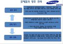 삼성전자의 국제경영전략 - 삼성전자 국제경영전략,삼상전자경영전략,삼성전자의문제점과향후전략.PPT자료 42페이지