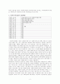 [사회과학] 사회복지사업법  4페이지