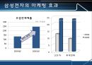 삼성전자의 스포츠마케팅 (스포츠마케팅사례,스포츠마케팅,삼성전자마케팅전략).PPT자료 19페이지