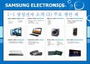 International Marketing SAMSUNG ELECTRONICS - 삼성전자마케팅전략,삼성전자해외시장진출사례,삼성전자해외마케팅.PPT자료 6페이지