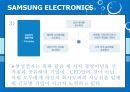 International Marketing SAMSUNG ELECTRONICS - 삼성전자마케팅전략,삼성전자해외시장진출사례,삼성전자해외마케팅.PPT자료 10페이지