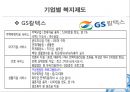 사회복지의 재원 - 민간부문 : 기업복지제도 (사회복지-기업복지,선진기업복지제도,복지문제점).PPT자료 23페이지