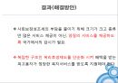사회복지의 재원 - 민간부문 : 기업복지제도 (사회복지-기업복지,선진기업복지제도,복지문제점).PPT자료 29페이지