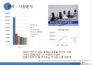 SAMSUNG Wyz070 와이즈 070 Renaming 리네이밍 (인터넷전화기,마케팅,브랜드,브랜드마케팅,기업,서비스마케팅,글로벌,경영,시장,사례,swot,stp,4p).PPT자료 9페이지