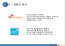 SAMSUNG Wyz070 와이즈 070 Renaming 리네이밍 (인터넷전화기,마케팅,브랜드,브랜드마케팅,기업,서비스마케팅,글로벌,경영,시장,사례,swot,stp,4p).PPT자료 13페이지