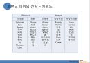 SAMSUNG Wyz070 와이즈 070 Renaming 리네이밍 (인터넷전화기,마케팅,브랜드,브랜드마케팅,기업,서비스마케팅,글로벌,경영,시장,사례,swot,stp,4p).PPT자료 26페이지