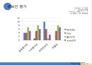 SAMSUNG Wyz070 와이즈 070 Renaming 리네이밍 (인터넷전화기,마케팅,브랜드,브랜드마케팅,기업,서비스마케팅,글로벌,경영,시장,사례,swot,stp,4p).PPT자료 34페이지