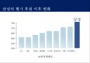 삼성의 Global 전략을 위한 스포츠 마케팅 - 첼시 후원을 통한 영국시장 진출 (삼성의스포츠마케팅,삼성마케팅,삼성과첼시,스포츠마케팅,삼성스타마케팅,스포츠스타마케팅,스포츠후원마케팅).PPT자료 15페이지