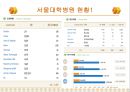 21세기 초일류 병원을 꿈꾸며 -서울대학교 병원 ABC 관리도입- (서울대학병원ABC,ABC시스템,ABC원가시스템,전통적원가계산방법,원가계산방법).PPT자료 6페이지
