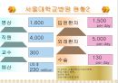 21세기 초일류 병원을 꿈꾸며 -서울대학교 병원 ABC 관리도입- (서울대학병원ABC,ABC시스템,ABC원가시스템,전통적원가계산방법,원가계산방법).PPT자료 7페이지