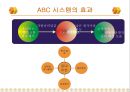 21세기 초일류 병원을 꿈꾸며 -서울대학교 병원 ABC 관리도입- (서울대학병원ABC,ABC시스템,ABC원가시스템,전통적원가계산방법,원가계산방법).PPT자료 15페이지