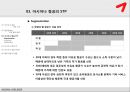 [서비스 마케팅] 금호 아시아나 항공 마케팅 분석 (아시아나,항공사마케팅,마케팅,브랜드,브랜드마케팅,기업,서비스마케팅,글로벌,경영,시장,사례,swot,stp,4p).PPT자료 6페이지