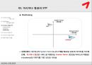[서비스 마케팅] 금호 아시아나 항공 마케팅 분석 (아시아나,항공사마케팅,마케팅,브랜드,브랜드마케팅,기업,서비스마케팅,글로벌,경영,시장,사례,swot,stp,4p).PPT자료 8페이지
