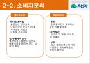 삼양시리얼,삼양시리얼마케팅전략,삼양마케팅전략,후발주자마케팅,후발마케팅,시리얼마케팅 7페이지