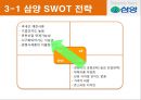 삼양시리얼,삼양시리얼마케팅전략,삼양마케팅전략,후발주자마케팅,후발마케팅,시리얼마케팅 9페이지