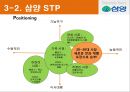 삼양시리얼,삼양시리얼마케팅전략,삼양마케팅전략,후발주자마케팅,후발마케팅,시리얼마케팅 11페이지