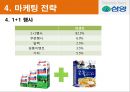 삼양시리얼,삼양시리얼마케팅전략,삼양마케팅전략,후발주자마케팅,후발마케팅,시리얼마케팅 16페이지