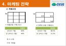 삼양시리얼,삼양시리얼마케팅전략,삼양마케팅전략,후발주자마케팅,후발마케팅,시리얼마케팅 18페이지