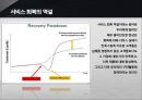 서비스품질관리실패 및 성공사례,서비스의실패와회복,서비스회복실패사례,서비스회복성공사례 5페이지