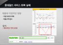 서비스품질관리실패 및 성공사례,서비스의실패와회복,서비스회복실패사례,서비스회복성공사례 13페이지