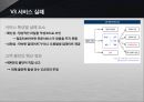 서비스품질관리실패 및 성공사례,서비스의실패와회복,서비스회복실패사례,서비스회복성공사례 19페이지