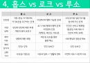서양근대정치사상 ,루소와_정치참여,루소 정치사례,사회계약, 인민주권,홉스 vs 로크 vs 루소 28페이지
