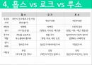 서양근대정치사상 ,루소와_정치참여,루소 정치사례,사회계약, 인민주권,홉스 vs 로크 vs 루소 29페이지