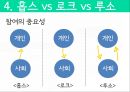 서양근대정치사상 ,루소와_정치참여,루소 정치사례,사회계약, 인민주권,홉스 vs 로크 vs 루소 30페이지