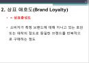 상표애호도 줄었는가? 늘었는가? - 상표애호도성공사례및감소사례,상표애호도중요성,상표애호도정의및측정.PPT자료 3페이지