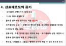 상표애호도 줄었는가? 늘었는가? - 상표애호도성공사례및감소사례,상표애호도중요성,상표애호도정의및측정.PPT자료 10페이지