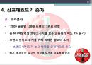 상표애호도 줄었는가? 늘었는가? - 상표애호도성공사례및감소사례,상표애호도중요성,상표애호도정의및측정.PPT자료 11페이지