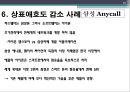 상표애호도 줄었는가? 늘었는가? - 상표애호도성공사례및감소사례,상표애호도중요성,상표애호도정의및측정.PPT자료 15페이지