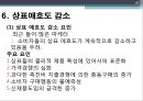 상표애호도 줄었는가? 늘었는가? - 상표애호도성공사례및감소사례,상표애호도중요성,상표애호도정의및측정.PPT자료 18페이지