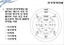 생태학적 이론 (생태학적이론,가족이론,인간발달,환경체제).PPT자료 18페이지