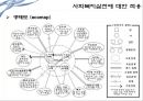 생태학적 이론 (생태학적이론,가족이론,인간발달,환경체제).PPT자료 23페이지