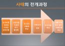 서브프라임모기지 사태와 엔고의 연관성 - 서브프라임모기지,엔고현상,모기지론사태.PPT자료 5페이지