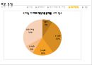 서비스 품질 이론을 이용한 단계적 온라인 신뢰형성 프로세스 분석.PPT자료 15페이지