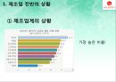 샘표, 어디까지 알아봤니? (샘표기업분석,샘표마케팅전략,샘표재무활동).PPT자료 31페이지