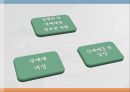 성매매현황과인식,성매매현황,성매매의법적처벌,신종성매매,변종성매매 15페이지
