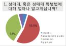 성매매현황과인식,성매매현황,성매매의법적처벌,신종성매매,변종성매매 19페이지