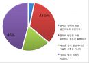 성매매현황과인식,성매매현황,성매매의법적처벌,신종성매매,변종성매매 21페이지