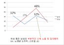 성매매현황과인식,성매매현황,성매매의법적처벌,신종성매매,변종성매매 23페이지