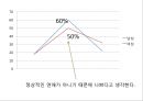 성매매현황과인식,성매매현황,성매매의법적처벌,신종성매매,변종성매매 26페이지