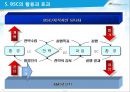성과관리와 성과평가,BSC구축사례,BSC정의및개념,한국타이어BSC,후지쓰BSC,이랜드BSC 19페이지