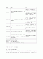 성범죄자신상공개제도 -「청소년의성보호에관한법률」을 중심 (성범죄자,성범죄,청소년성보호,청소년의성보호관련법률,성보호관련법률,성관련법률) 3페이지