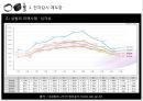 성 범죄자에 대한 전자발찌를 착용하는 현행법은 유지되어야 한다. - 성범죄자와전자팔지,성범죄피해사례,전자팔지효과.PPT자료 4페이지
