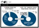 성 범죄자에 대한 전자발찌를 착용하는 현행법은 유지되어야 한다. - 성범죄자와전자팔지,성범죄피해사례,전자팔지효과.PPT자료 14페이지