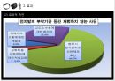 성 범죄자에 대한 전자발찌를 착용하는 현행법은 유지되어야 한다. - 성범죄자와전자팔지,성범죄피해사례,전자팔지효과.PPT자료 15페이지