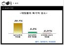 성 범죄자에 대한 전자발찌를 착용하는 현행법은 유지되어야 한다. - 성범죄자와전자팔지,성범죄피해사례,전자팔지효과.PPT자료 16페이지
